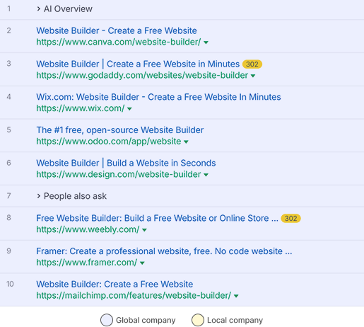 Website builder query results in Kenya